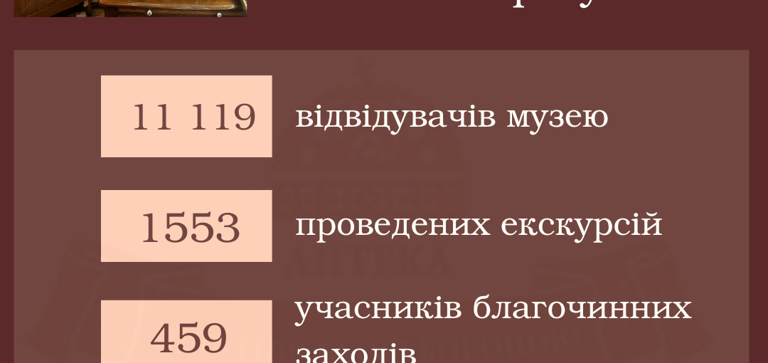 2024 рік у Таємній аптеці