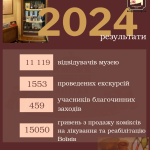 2024 рік у Таємній аптеці